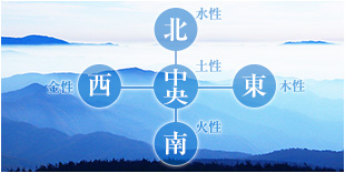 算命学の雑学